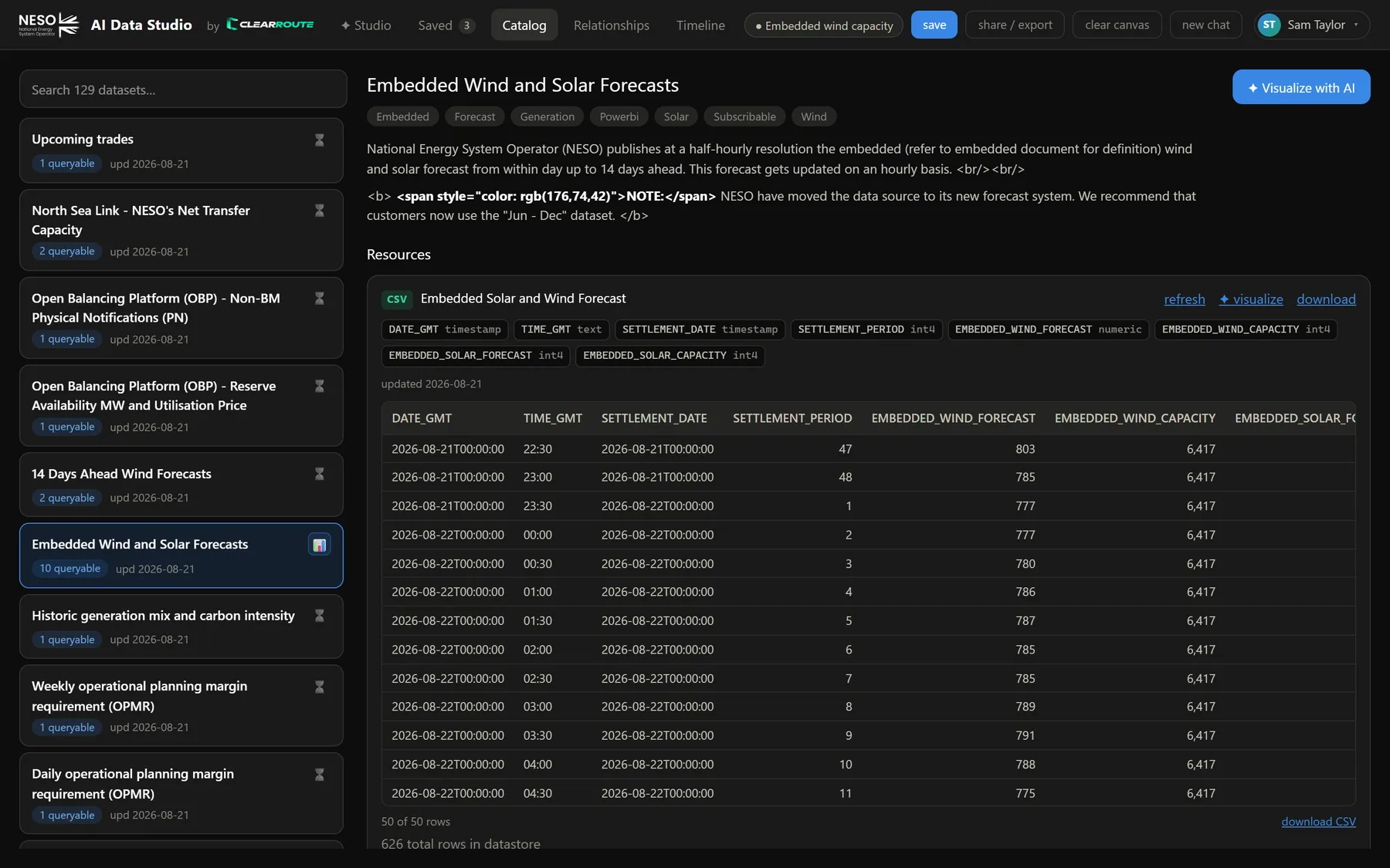 PowerBoard Catalog showing a dataset's tags, description, resource schema and a live preview table