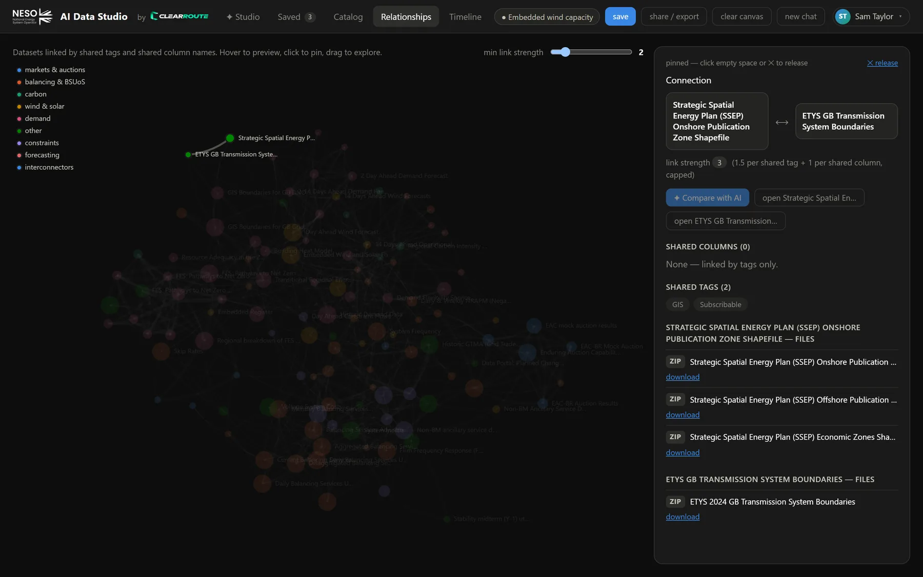 Force-directed graph of NESO datasets with a pinned connection and its details panel