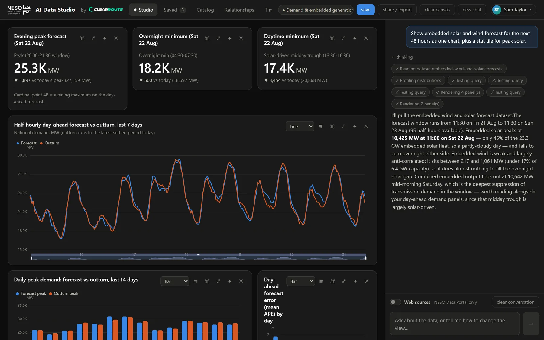 PowerBoard Studio: a plain-English prompt on the right, with the AI's progress steps, and the resulting dashboard panels on the left — stat tiles for evening peak, overnight minimum and daytime minimum, plus a half-hourly forecast vs outturn line chart.
