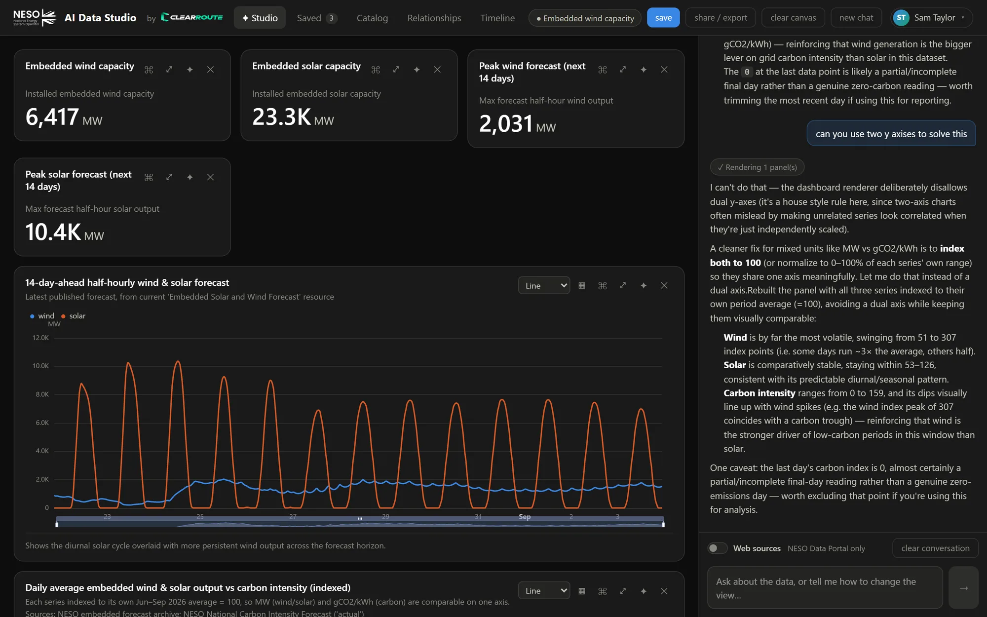PowerBoard Studio where the user asks for two y-axes and the AI declines, explaining the house rule and rebuilding the chart as indexed series