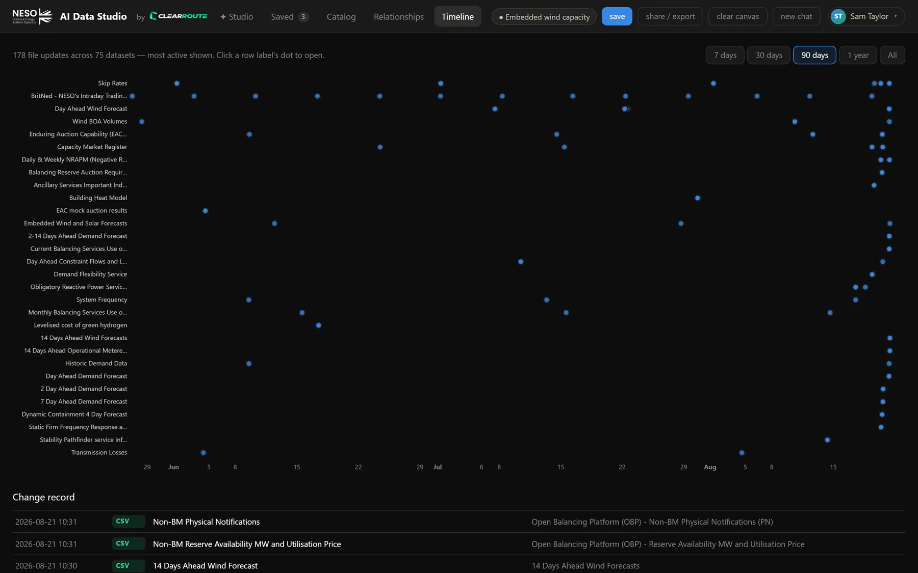 Timeline view of file updates across NESO datasets
